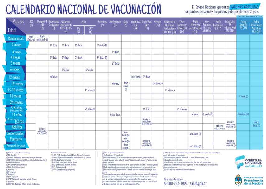 vacunas-argentina